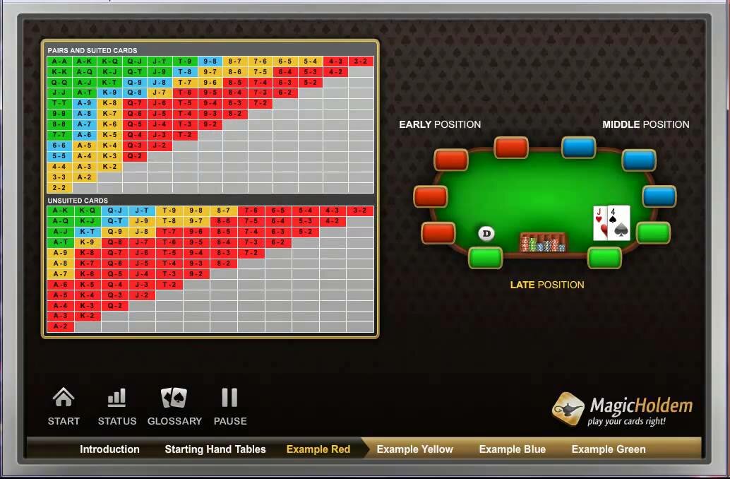 Magic Holdem Situs Poker Online Kalkulator Review - Bagaimana Kelebihan Advanced Memberikan Pemain Keuntungan dan Bantuan Menang Lagi